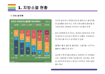 지방소멸 현황, 원인 및 해결방안 [지방 소멸,지역 소별,저출산,인구감소]-4