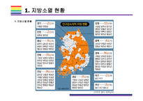 지방소멸 현황, 원인 및 해결방안 [지방 소멸,지역 소별,저출산,인구감소]-5