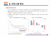 지방소멸 현황, 원인 및 해결방안 [지방 소멸,지역 소별,저출산,인구감소]-8
