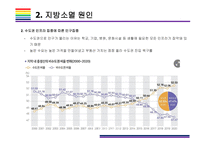 지방소멸 현황, 원인 및 해결방안 [지방 소멸,지역 소별,저출산,인구감소]-11