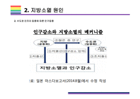 지방소멸 현황, 원인 및 해결방안 [지방 소멸,지역 소별,저출산,인구감소]-12
