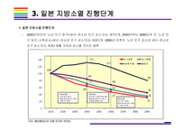 지방소멸 현황, 원인 및 해결방안 [지방 소멸,지역 소별,저출산,인구감소]-13