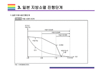 지방소멸 현황, 원인 및 해결방안 [지방 소멸,지역 소별,저출산,인구감소]-15