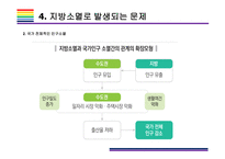 지방소멸 현황, 원인 및 해결방안 [지방 소멸,지역 소별,저출산,인구감소]-17