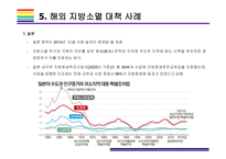 지방소멸 현황, 원인 및 해결방안 [지방 소멸,지역 소별,저출산,인구감소]-18