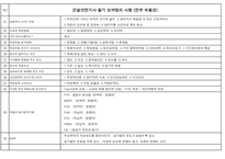 건설안전기사필기 핵심 요약본-2