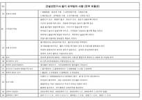 건설안전기사필기 핵심 요약본-3