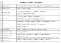 건설안전기사필기 핵심 요약본-6