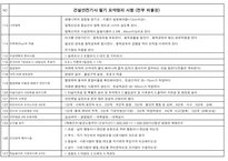 건설안전기사필기 핵심 요약본-8