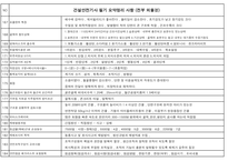 건설안전기사필기 핵심 요약본-11