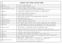 건설안전기사필기 핵심 요약본-12