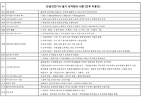 건설안전기사필기 핵심 요약본-13
