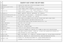건설안전기사필기 핵심 요약본-14