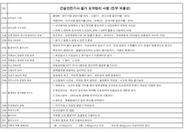 건설안전기사필기 핵심 요약본-15