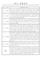 만3세 (5세) 1년 유아 관찰일지 (3월,4월,5월,6월,7월,8월,9월,10월,11월,12월,1월,2월)-2