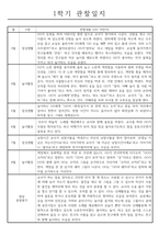 만3세 (5세) 1년 유아 관찰일지 (3월,4월,5월,6월,7월,8월,9월,10월,11월,12월,1월,2월)-3