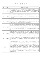 만3세 (5세) 1년 유아 관찰일지 (3월,4월,5월,6월,7월,8월,9월,10월,11월,12월,1월,2월)-4