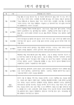 만3세 (5세) 1년 유아 관찰일지 (3월,4월,5월,6월,7월,8월,9월,10월,11월,12월,1월,2월)-5