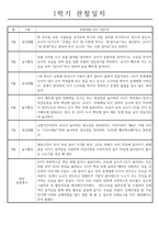 만3세 (5세) 1년 유아 관찰일지 (3월,4월,5월,6월,7월,8월,9월,10월,11월,12월,1월,2월)-6