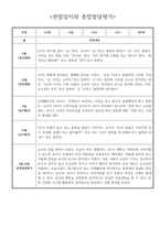 만0세 9월 10월 관찰일지 - 일상생활/놀이활동 관찰일지와 발달평가 5명-5