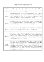 만0세 7월 8월 관찰일지 - 일상생활/놀이활동 관찰일지와 발달평가 5명-2