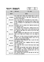 만2세 1학기 (3월-8월) 관찰일지 및 영역별 해석 및 평가 (기본생활,신체운동,의사소통,사회관계,예술경험,자연탐구)-4