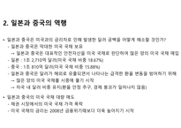 2022년, 미국 금리 인상이 전 세계에 미친 영향-6