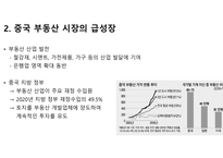 중국 부동산 위기-4