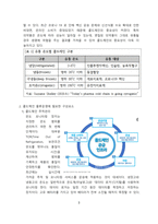콜드체인 개념, 구성요소 및 시장전망 [콜드체인,콜드,물류,코로나,수송,배송]-3