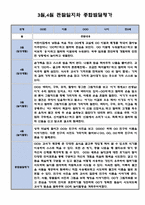 만0세 3월 4월 관찰일지 (관찰일지와 발달종합평가 5명 분량)-2