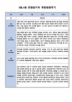 만0세 3월 4월 관찰일지 (관찰일지와 발달종합평가 5명 분량)-4