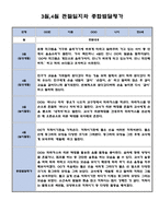 만0세 3월 4월 관찰일지 (관찰일지와 발달종합평가 5명 분량)-5