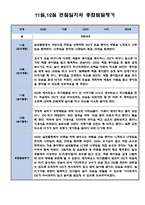 만0세 11월 12월 관찰일지 (관찰일지와 발달종합평가 5명 분량)-2