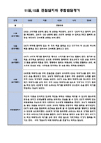 만0세 11월 12월 관찰일지 (관찰일지와 발달종합평가 5명 분량)-4