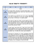 5월 6월 만0세 영아 관찰일지 (영아전담 어린이집 관찰일지)-3