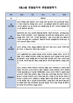 5월 6월 만0세 영아 관찰일지 (영아전담 어린이집 관찰일지)-4
