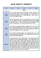 7월 8월 만0세 영아 관찰일지 (영아전담 어린이집 관찰일지)-5
