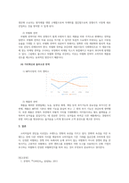 2021년 경영전략론-가치곡선(전략캔버스) 분석을 활용하여 경쟁관계에 있는 특정 2개 기업의 경쟁전략을 비교 설명하시오-4