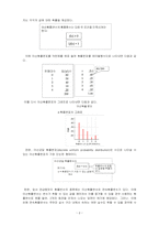 경영통계학_이산확률분포에 대하여 요약 정리하시오-4