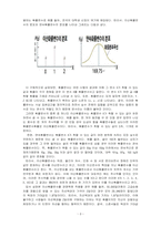 경영통계학_이산확률분포에 대하여 요약 정리하시오-5