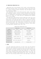 원가회계관리_개별원가계산과 종합원가계산의 차이점에 대해 비교분석해보자-4