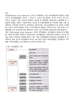 WTO체제의 출범-3