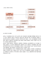 WTO체제의 출범-6