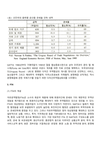 경제통합과 WTO-6