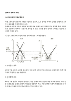 관세의 경제적 효과-2