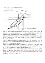 관세의 경제적 효과-5