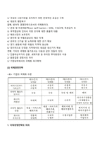 국제경영-3