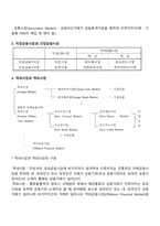국제금융시장의 구조-5
