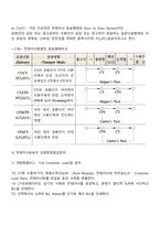 국제운송-7
