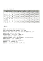 무역계약의 성립과 거래조건-8